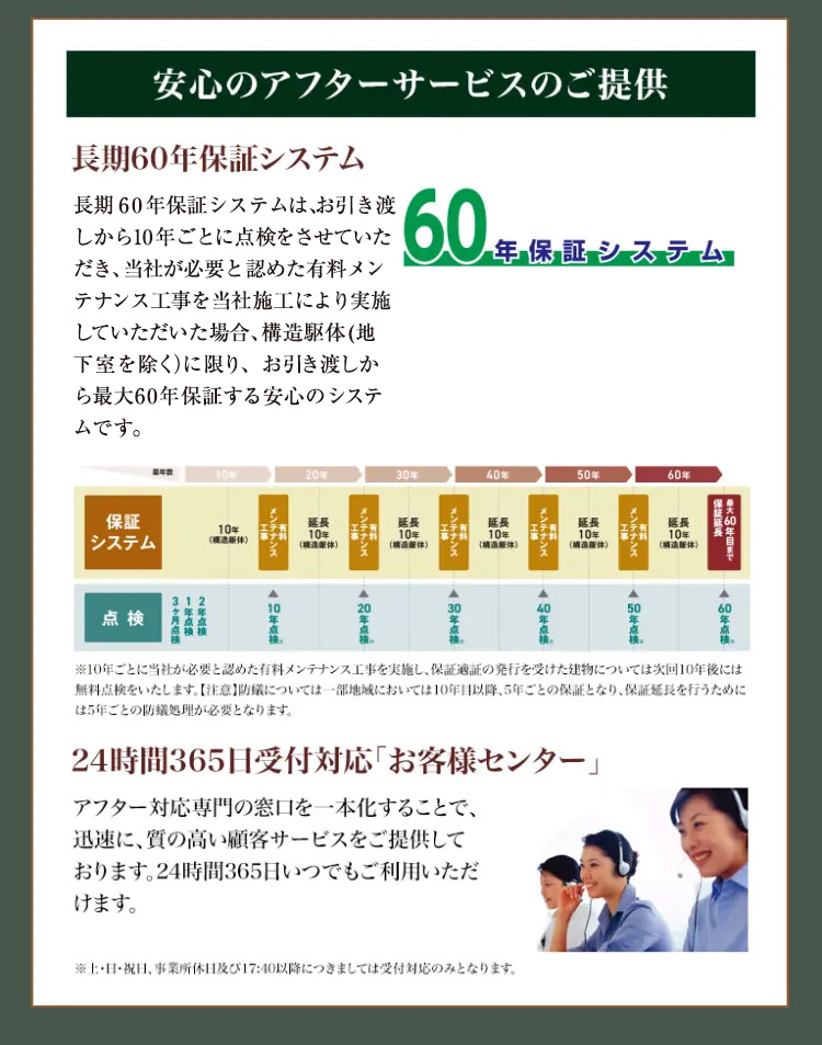 安心のアフターサービスのご提供
長期60年保証システム
長期60年保証システムは、お引き渡
しから10年ごとに点検をさせていた
だき、当社が必要と認めた有料メン
テナンス工事を当社施工により実施
していただいた場合、 構造駆体 (地
下室を除く)に限り、 お引き渡しか
ら最大60年保証する安心のシステ
ムです。
60年保温システム
年保証システム
保証
|システム
点検
10
20年
メンテナンス
HM
延長
10年
(構造体)
メンテナンス
HM
10年
(構造体)
20年
10年点検
3ヶ月点検
1年点検
2年点検
30年
延長
10年
構造体)
40年
50年
60年
最大50年目まで
60年点
延長
10年
(構造体)
メンテナンス
50年点
H
延長
10年
(構造体)
メンテナンス
40年点
HIS
延長
10年
(構造体)
メンテナンス
30年点検
_
HIS
※10年ごとに当社が必要と認めた有料メンテナンス工事を実施し、保証適証の発行を受けた建物については次回10年後には
無料点検をいたします。 【注意】 防蟻については一部地域においては10年目以降、5年ごとの保証となり、保証延長を行うために
は5年ごとの防蟻処理が必要となります。
24時間365日受付対応「お客様センター」
アフター対応専門の窓口を一本化することで、
迅速に、 質の高い顧客サービスをご提供して
おります。 24時間365日いつでもご利用いただ
けます。
※土・日・祝日、事業所休日及び17:40以降につきましては受付対応のみとなります。