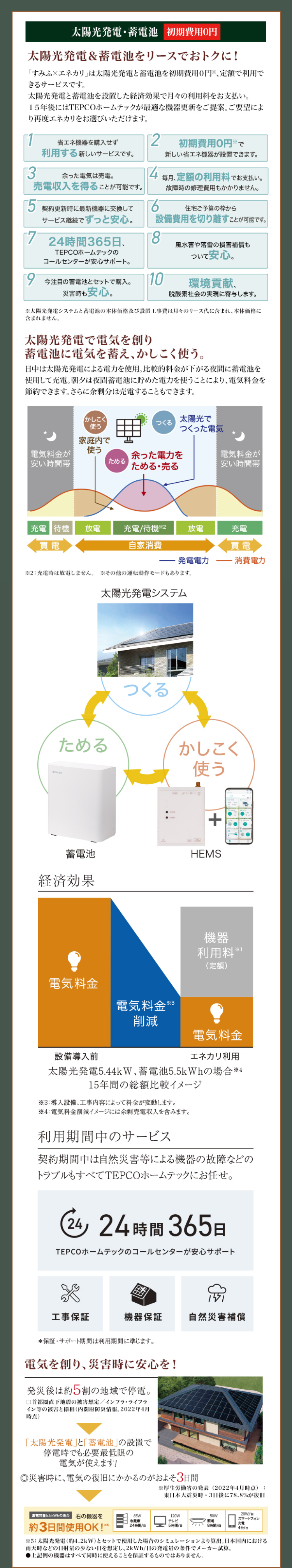 太陽光発電・蓄電池 初期費用0円